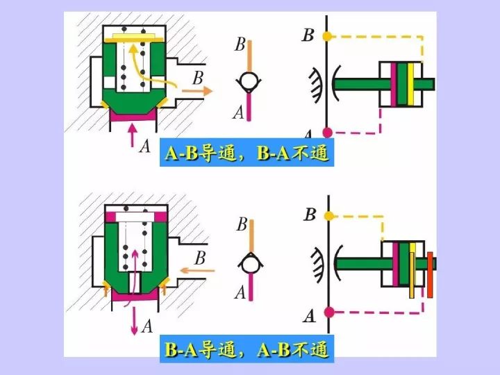 图解单向阀结构与原理