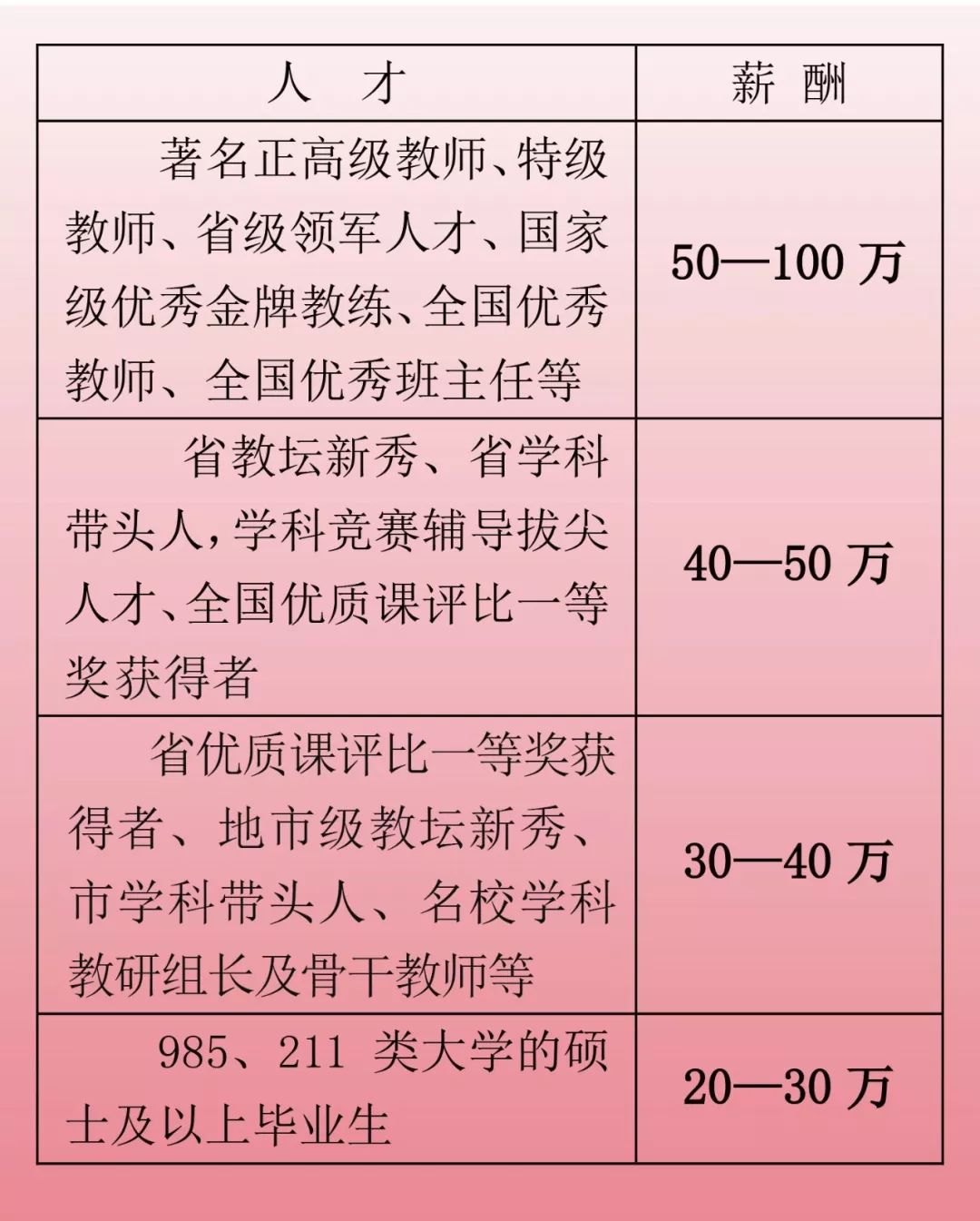 民办学校招聘_民办学校招聘(2)