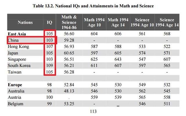 科学家说黑人智商不够因种族歧视被剥夺荣誉称号