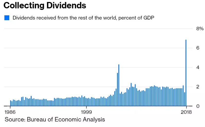 what is gdp_中国gdp增长图(3)