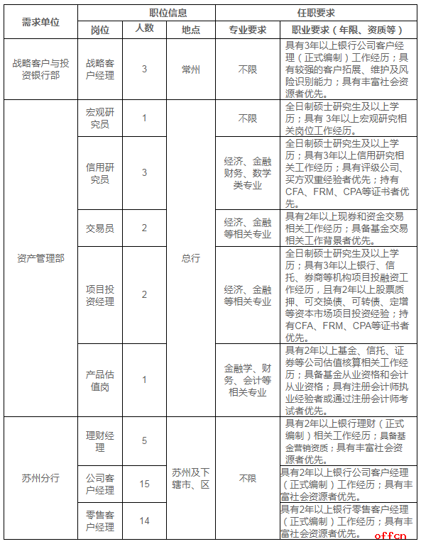 江南村人口数_人口老龄化图片(2)