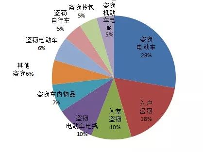 网络违法犯罪有所上升