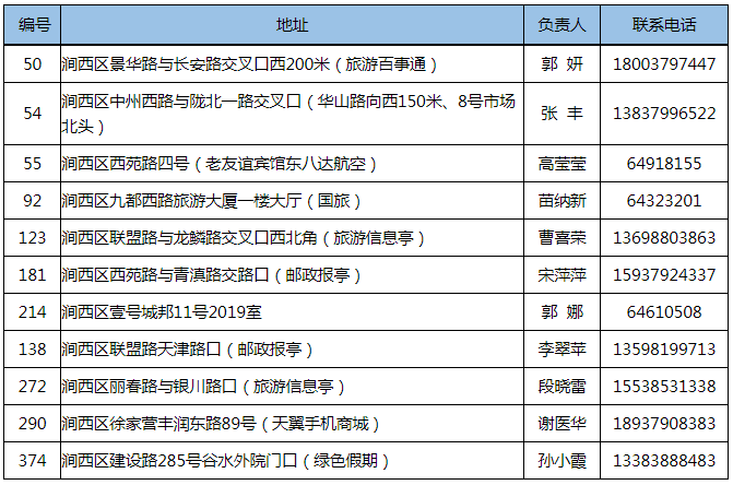 洛阳旅游人口_洛阳旅游年票包含的景点及申请方法,请收藏转发让更多人看到