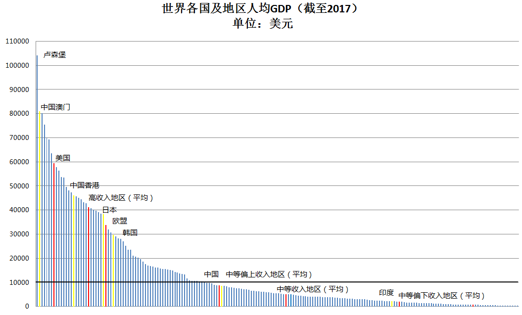 1997年新加坡人均gdp_新加坡人均GDP超美国 是中国的五倍,民众收入高吗(3)