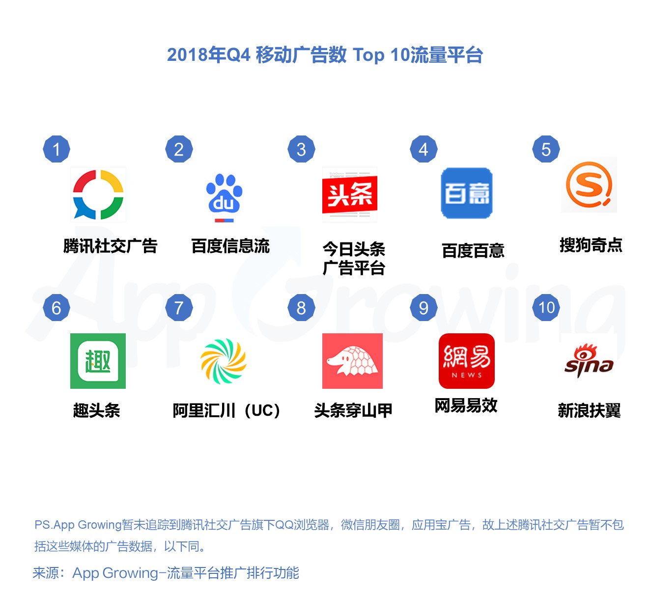 2018年q4 各大移动广告平台推广趋势洞察