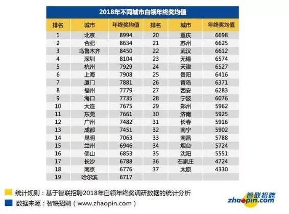 青岛市人口结构去哪里查_青岛市人口分布图(2)