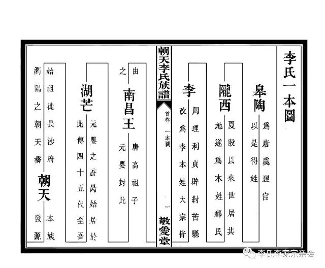 李姓多少人口_山东省五大姓氏 张姓第二,李姓第三(2)