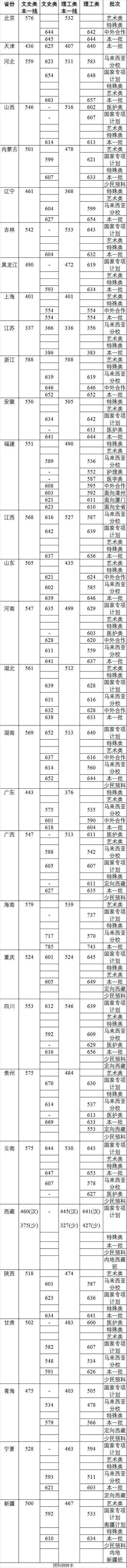盘点华东华南地区最拔尖的12所好大学（附录取分数） 