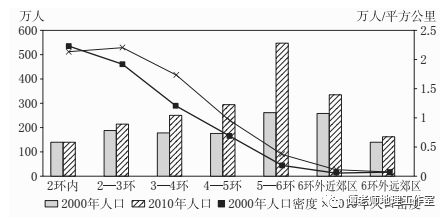 人口倒挂是什么意思_nonopanda的绘图日志,大家都看过了吗