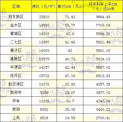 郑州2021人口平均工资_郑州人口变化图片(2)