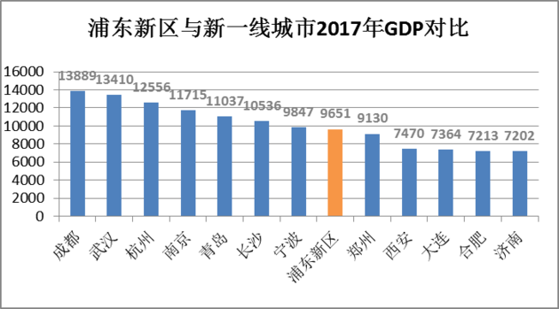 浦东gdp与湖南省比较_湖南湘潭,邵阳与怀化,GDP排名如何