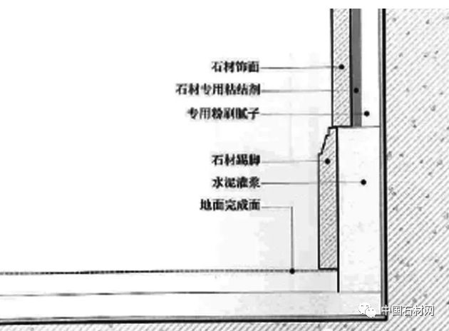 大理石踢脚线怎样装更好看?