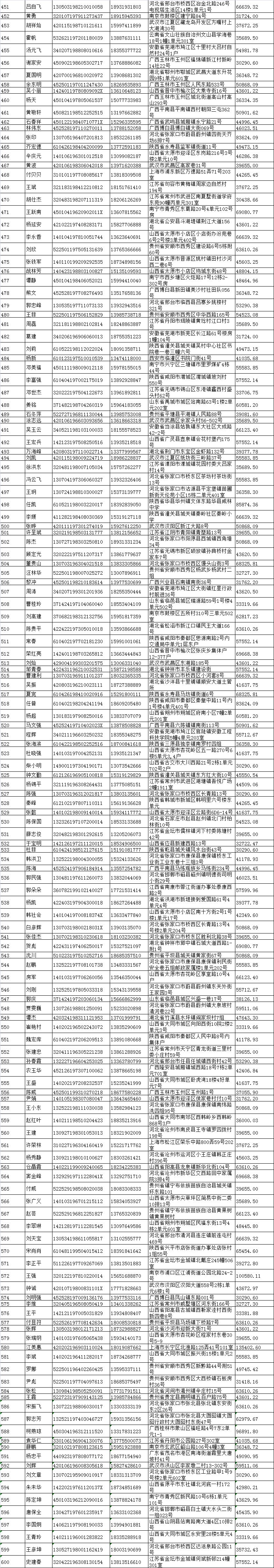 付融宝公开第二批300名老赖名单欠款近1500万