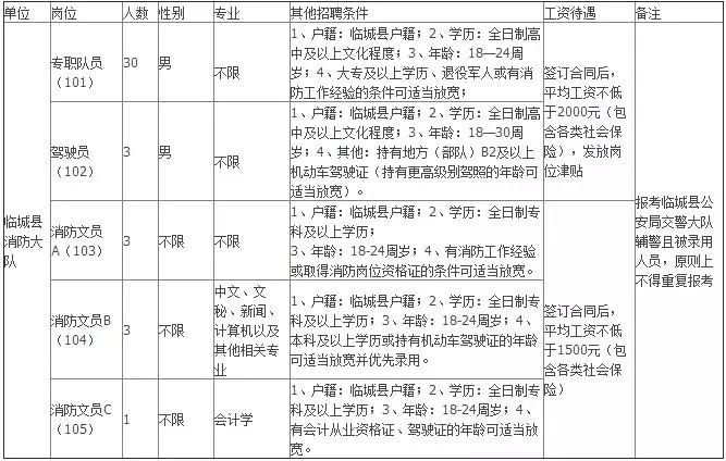 评估公司招聘_房地产评估公司招人(3)