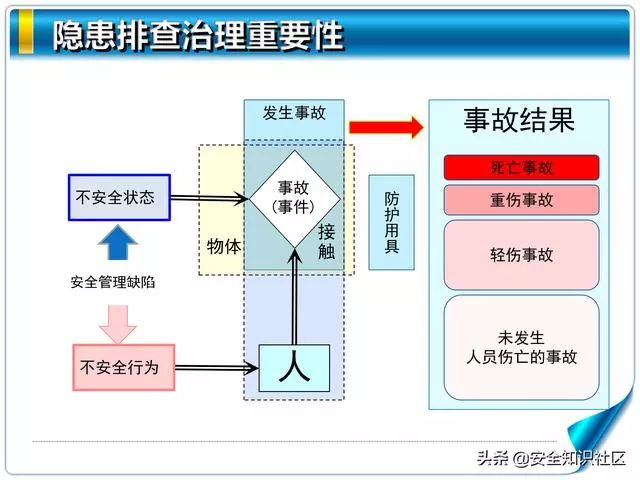 小安加油站危险源基本概念辨析