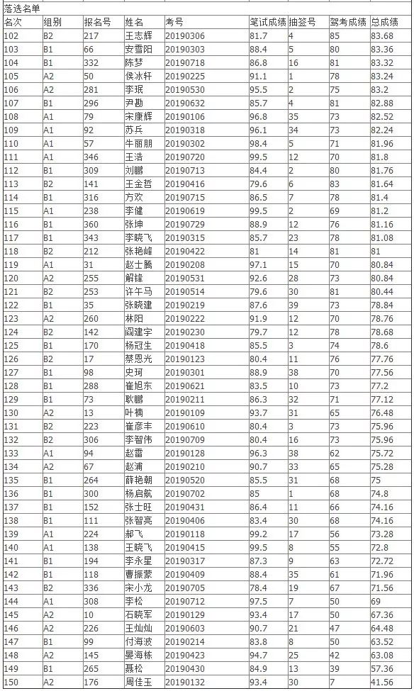 石家庄司机招聘信息_网约车司机招聘图片(2)