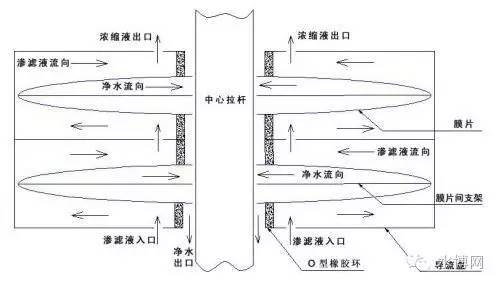 厨卫垃圾处理是什么原理_垃圾处理图片(3)