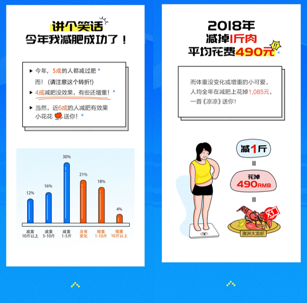 《小米携手华米发布运动年报：2018年人均步数等于44个马拉松》