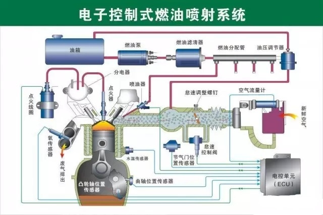 发动机起动液的工作原理是什么意思(3)