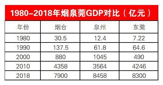 1988泉州市gdp_明年泉州GDP增长