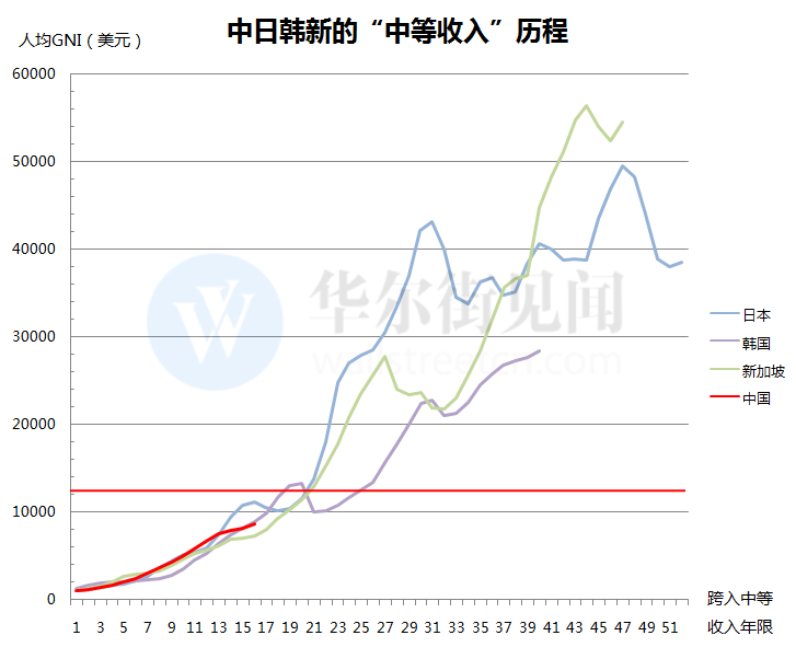 怎么算人均gdp