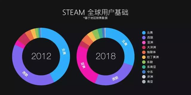 Steam2018年大數據：9000萬月活躍玩家，今年公布Steam中國 遊戲 第3張