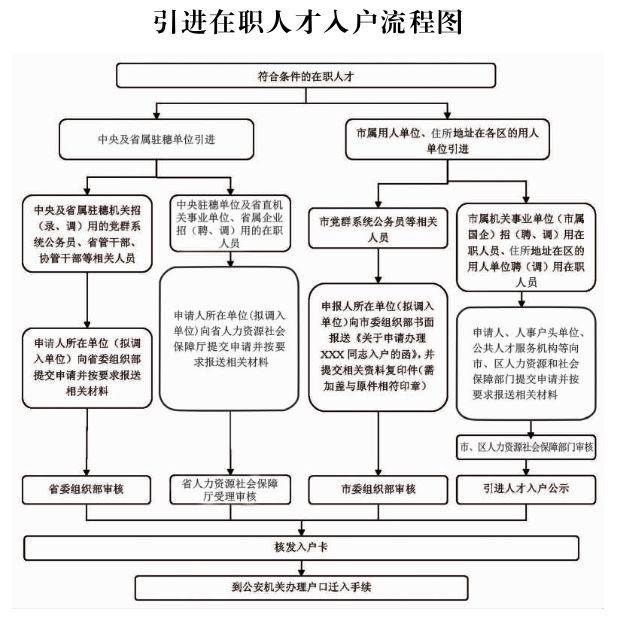 入户人口普查流程_人口普查入户图片(2)