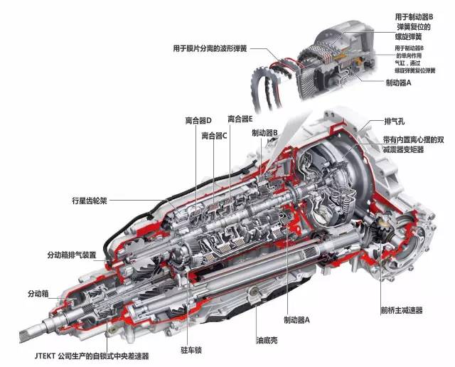 全新奥迪b9a4l 8-挡自动变速器 0d5 – tiptronic(三)