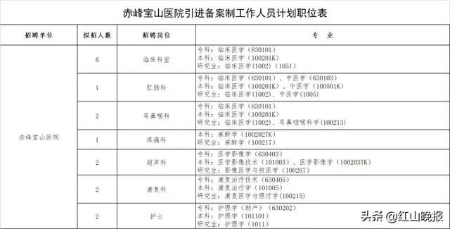 赤峰人口查询_赤峰红山图片