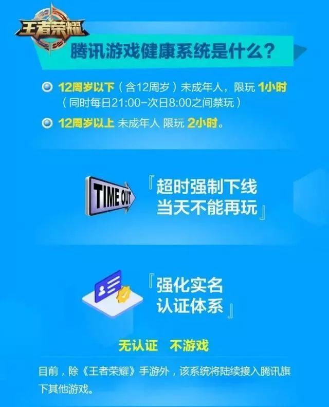 “人脸识别防沉迷系统”来了！真的能管住孩子玩游戏吗?