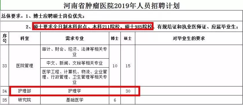 郑州护士招聘_郑大一附院公开招聘护士300名,本科可报(2)