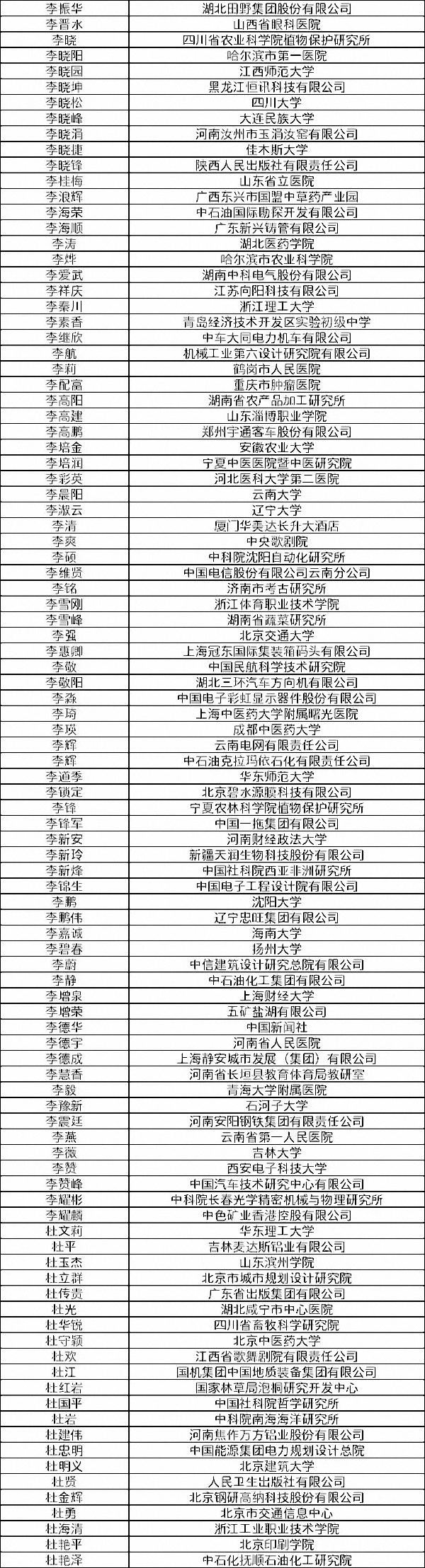 2018年享受国务院政府特殊津贴人员名单公布北大清华问鼎冠亚军