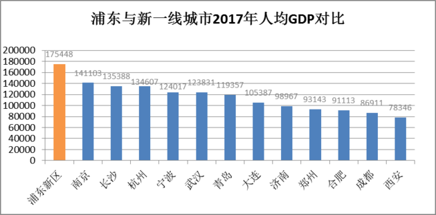 江西各地人均gdp(2)