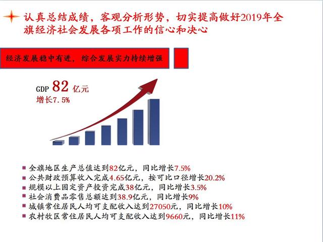 阿鲁科尔沁旗人口2019总人数口_阿鲁科尔沁旗图片