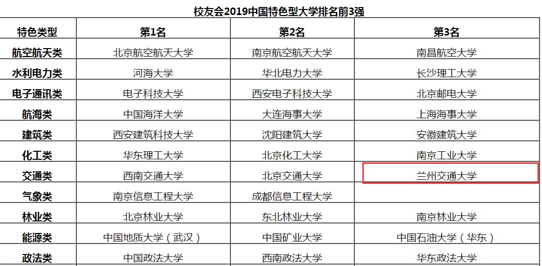 甘肃经济总量在全国排位_甘肃地图(3)