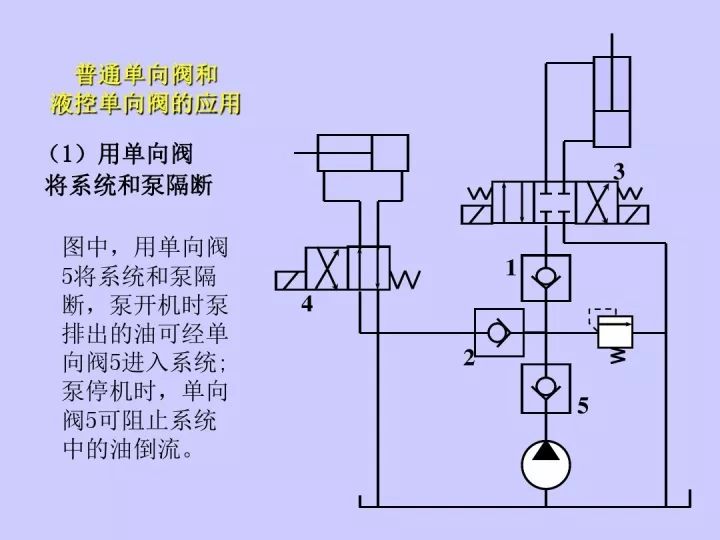 图解单向阀结构与原理