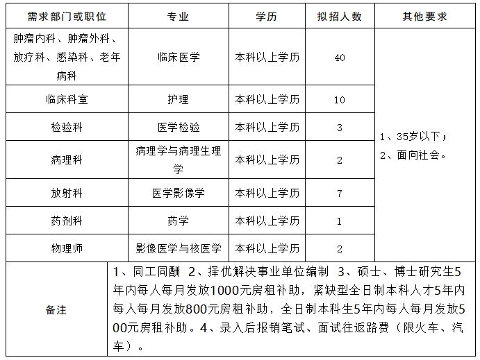 西京医院招聘_西京医院招聘421人,应往届可报 正在报名中...(5)