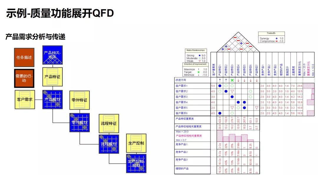 知识pfmea分析中功能分析失效分析谁更重要