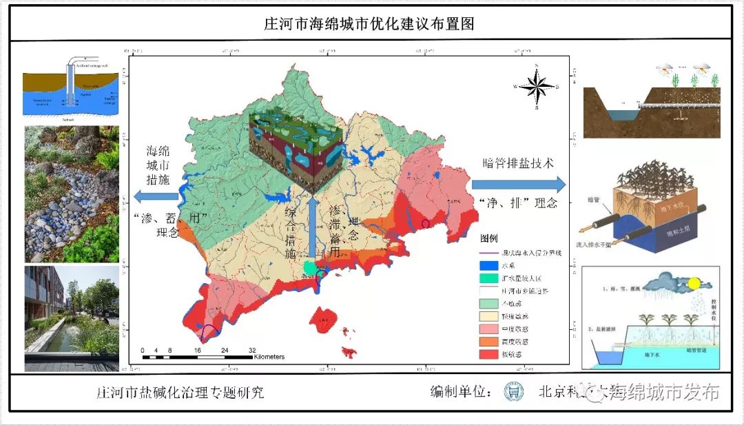 效果,对庄河市"海绵城市"建设工作的进一步开展具有积极的指导作用