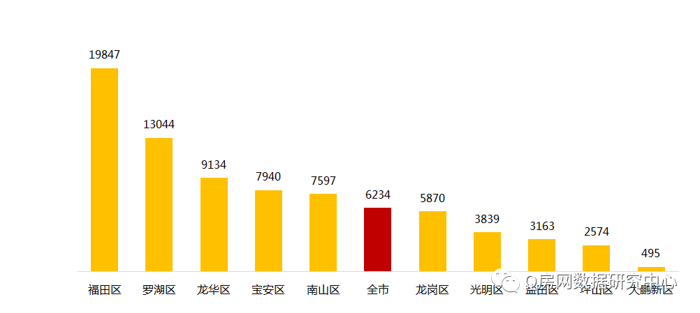 深圳市总人口有多少_一文解开深圳人口之谜(2)