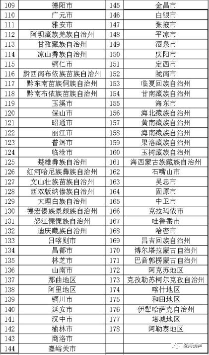 户籍人口_2018年深圳目标户籍人口480万,能否实现 附数据分析