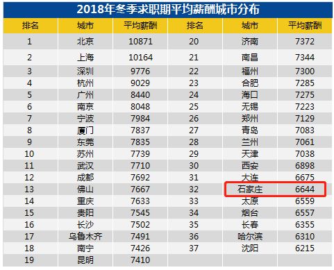 石家庄智联招聘_智联招聘2019中国年度最佳雇主石家庄10强出炉(3)