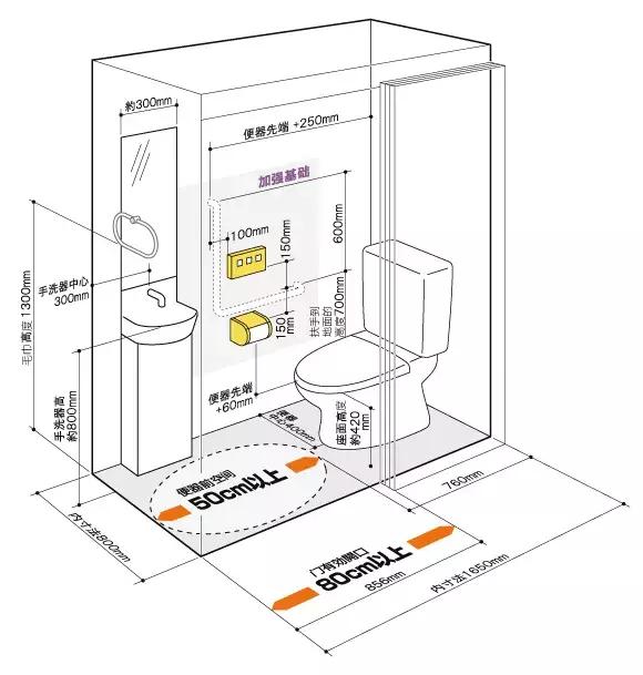 3㎡卫生间如何做到干湿分离?这样科学合理布局,四式分离都能做