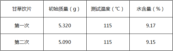 中藥飲片水分測試方案實例 科技 第4張