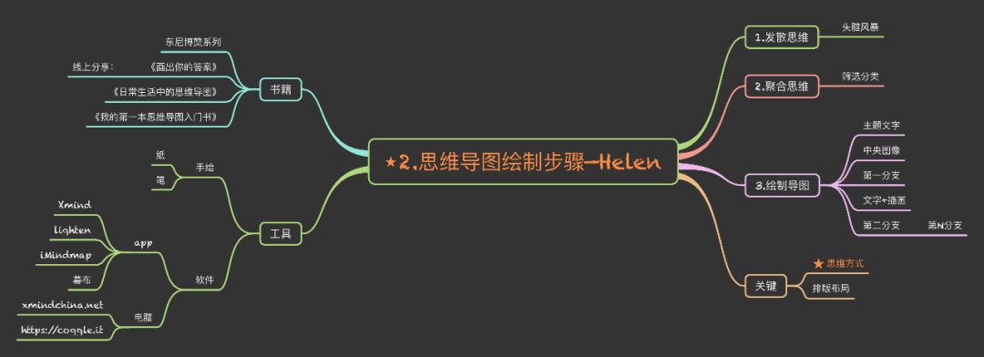 给新年愿望清单存钱,当你有个年度大目标后,就不太会月光了.