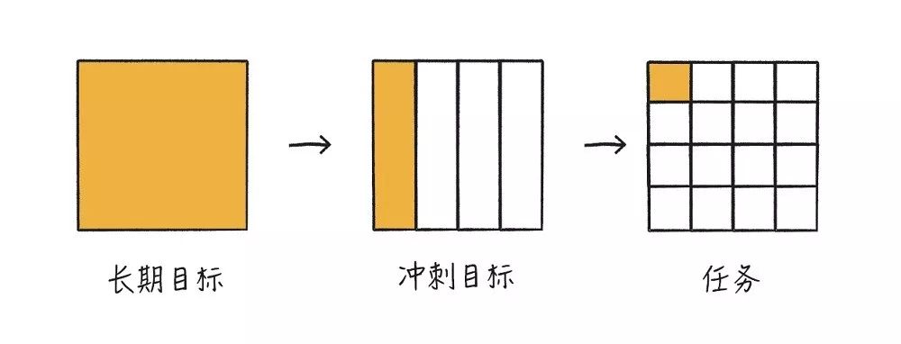 荐书| 子弹笔记如何最快上手?这n条方法帮你划重点