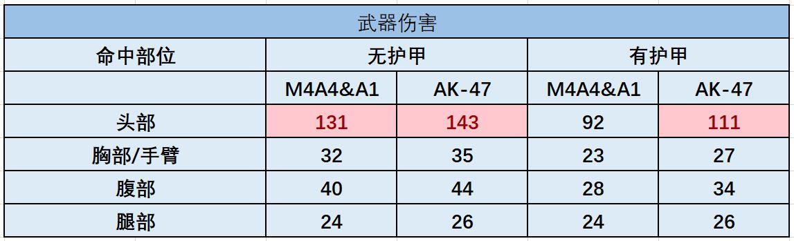 csgom4a4步枪介绍