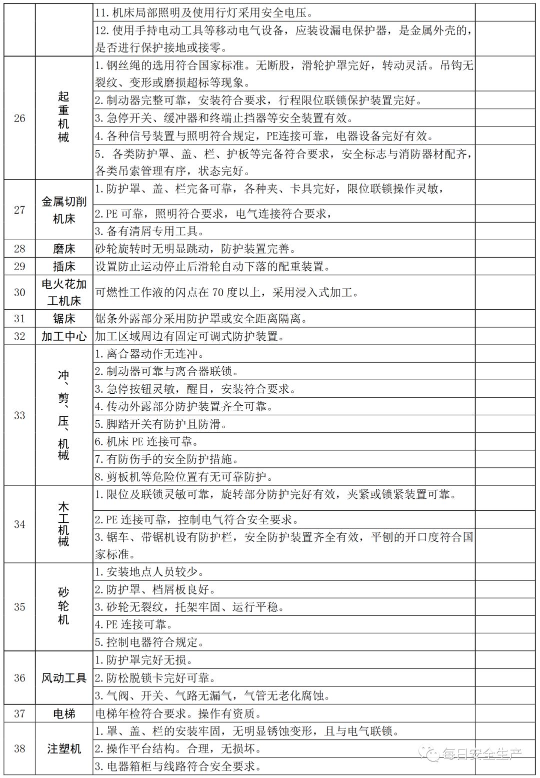 排查人口表_家庭安全隐患排查表图(2)