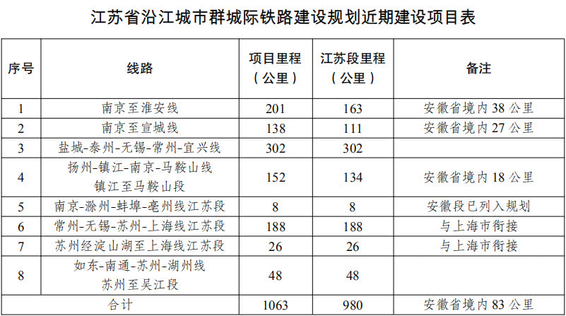 扬州九几年GDP_江苏2018年上半年GDP新鲜出炉 扬州人,快看看你拖后腿了没(2)