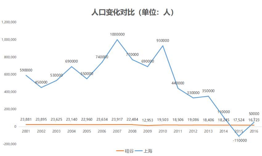 硅谷人口数_美国硅谷(2)